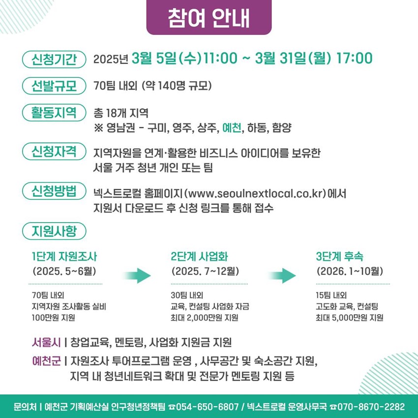2.서울청년 지역과 함께 창업하다! <넥스트로컬 7기> 참여자 모집